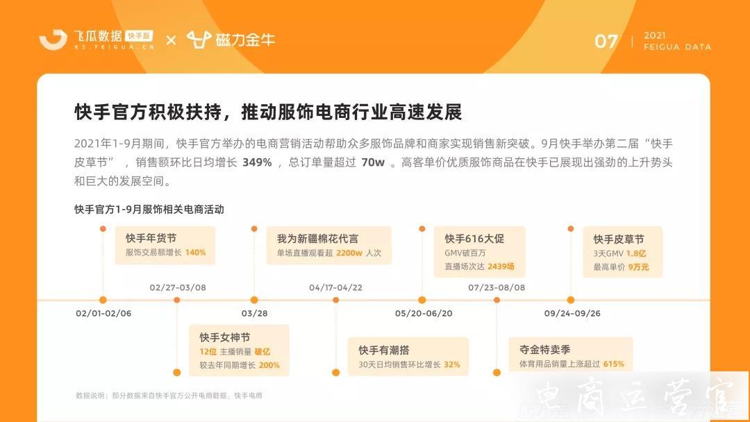 快手2023年服飾品類洞察報(bào)告